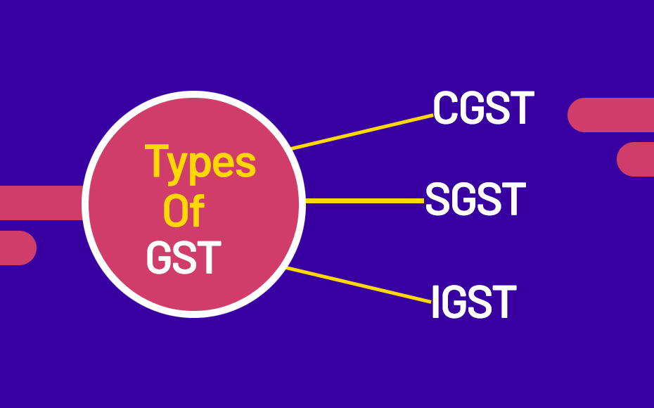 Types of GST | Accoxi