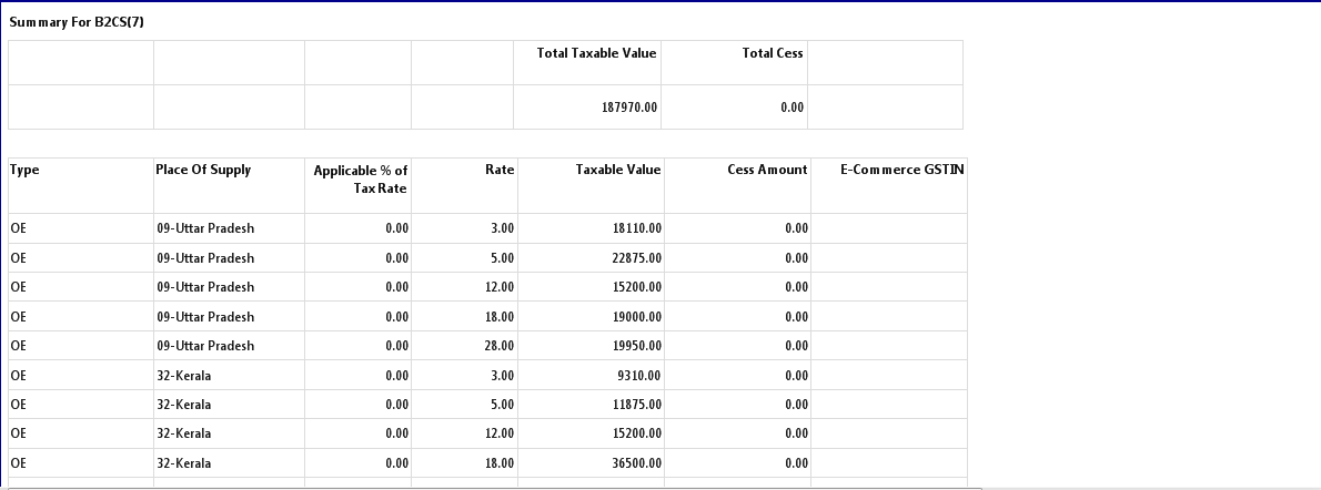 B2CS SUMMARY