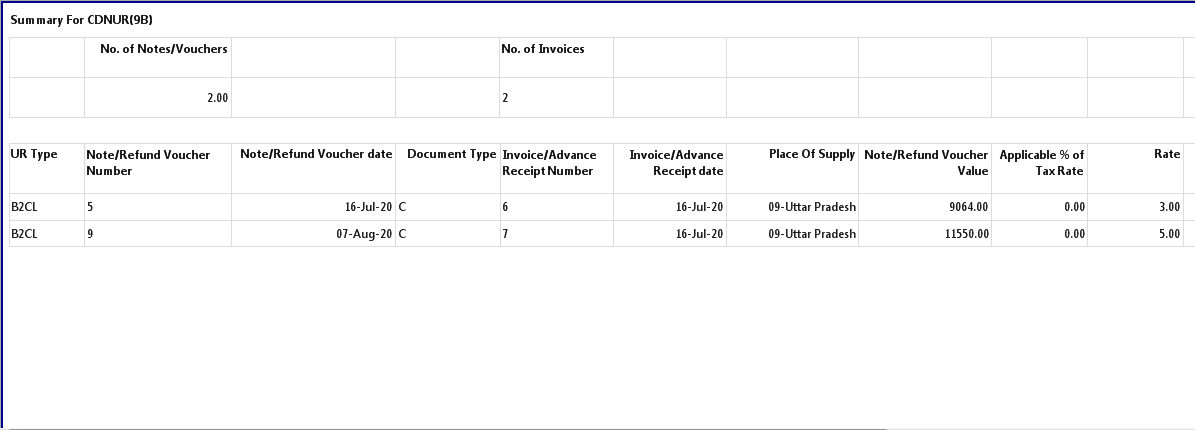 CDNUR SUMMARY