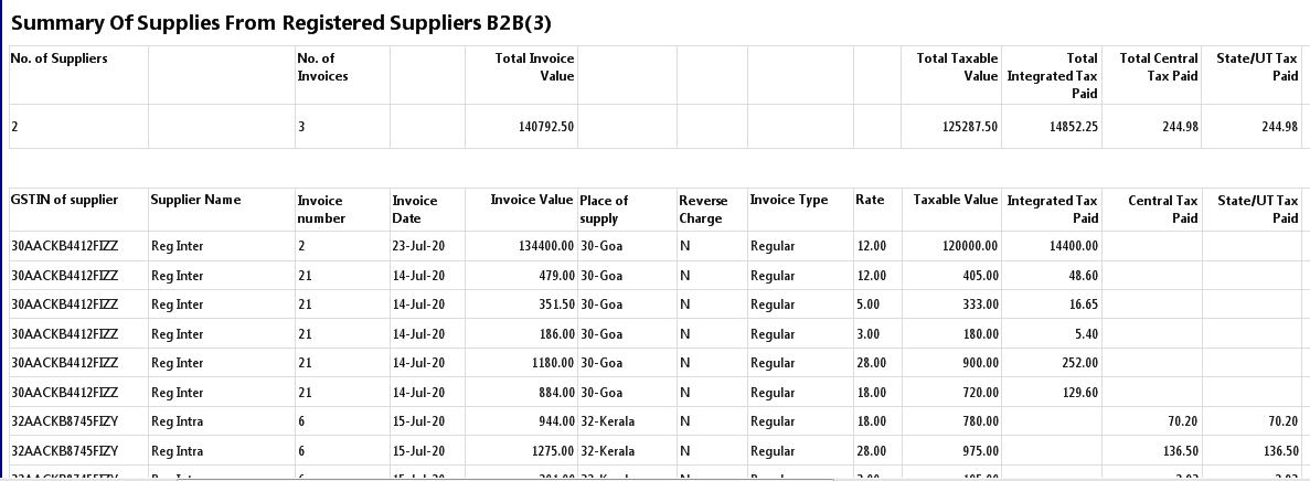 B2B SUMMARY