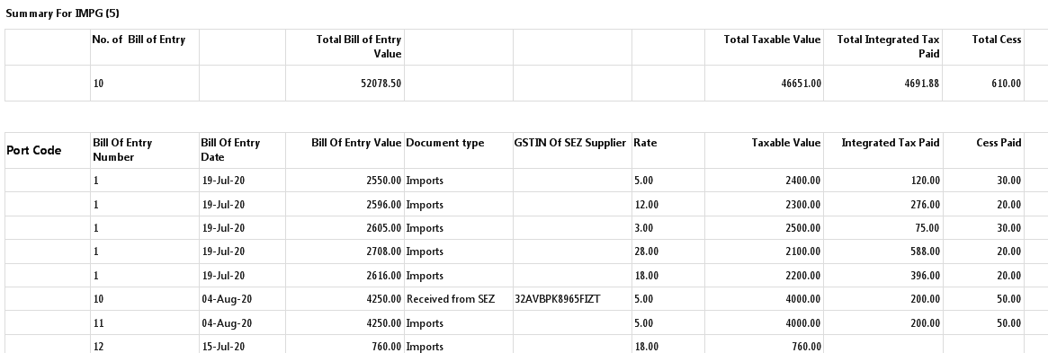 SUMMARY IMPG5