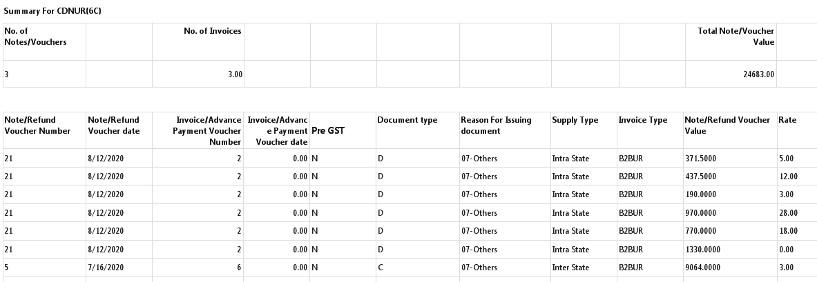 SUMMARY CDNUR6C