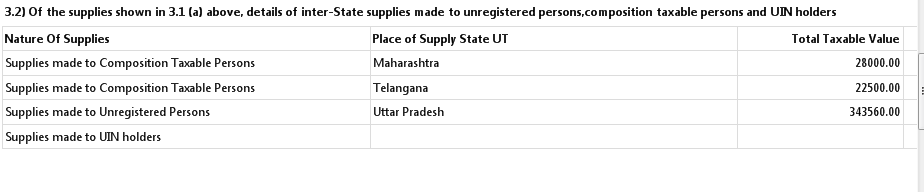 INTER STATE SUPPLIES MADE