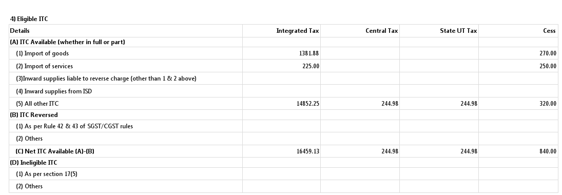 ELIGIBLE ITC