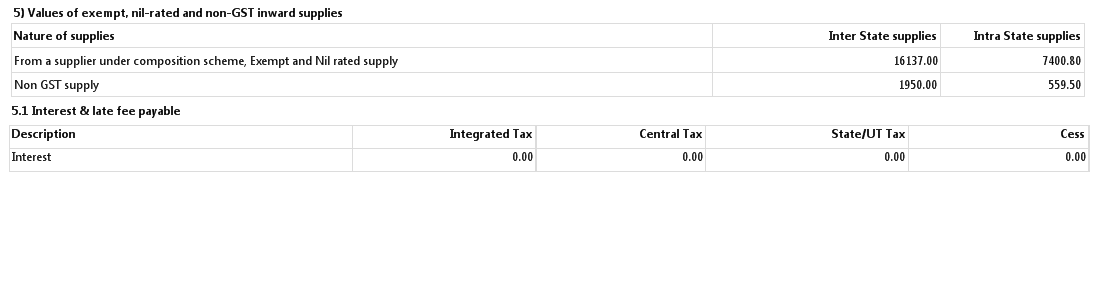 Non Gst Inward Supplies