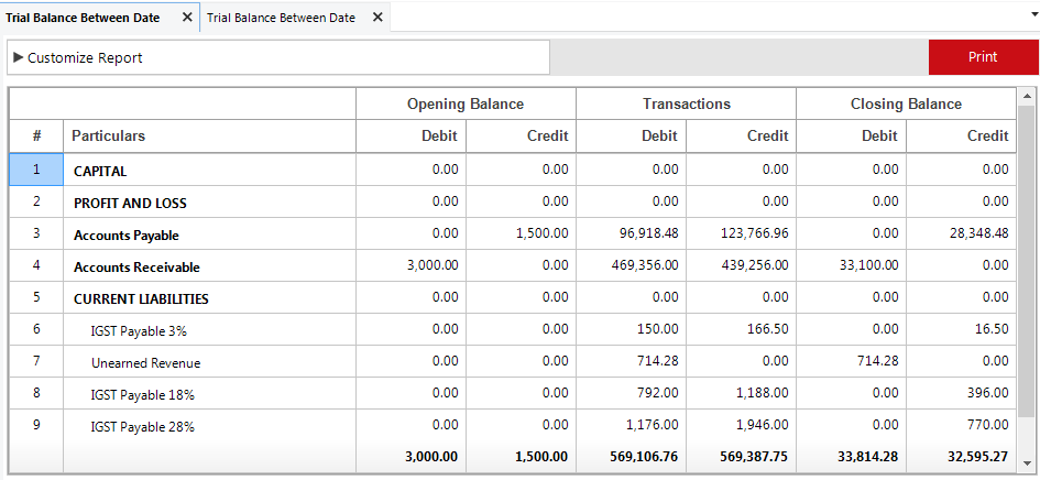 Trial. Balance Between Date