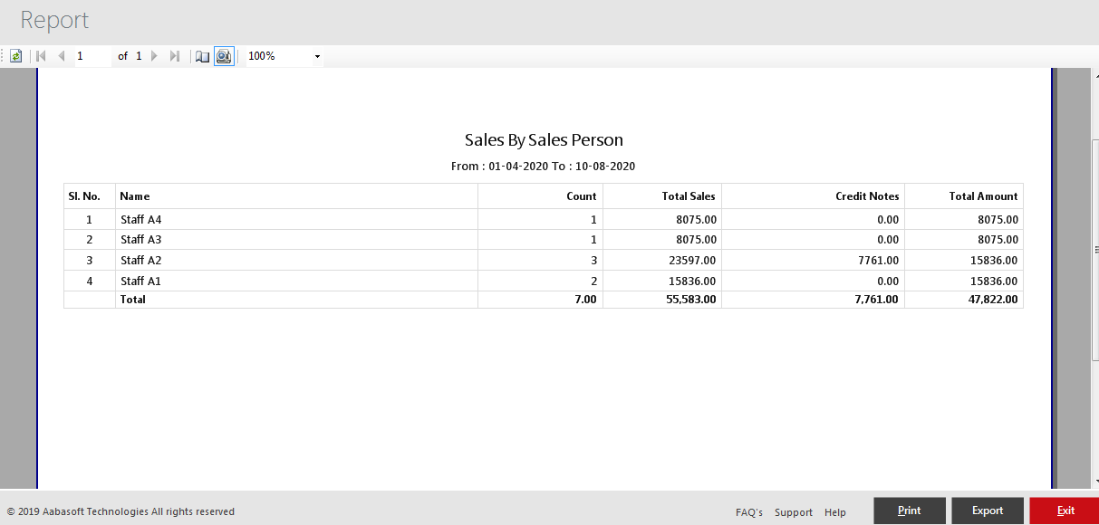 Sales By Sales Person Report View