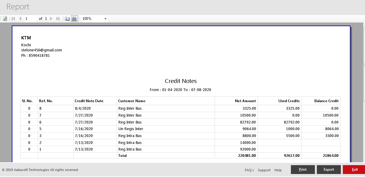 Credit Notes Report Print View