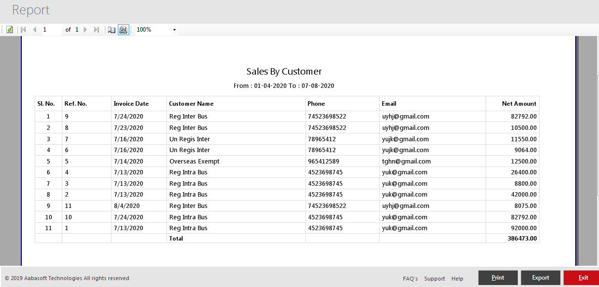 Sales By Customer Print View