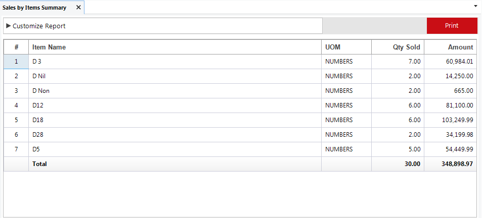 Sales By Item Summary