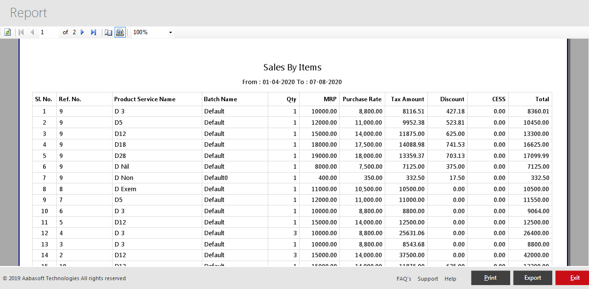 Sales By Item Print View