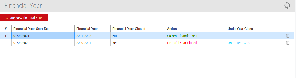 Changes Reflect After The Year Closing