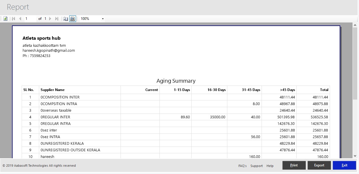 Aging Summary Print