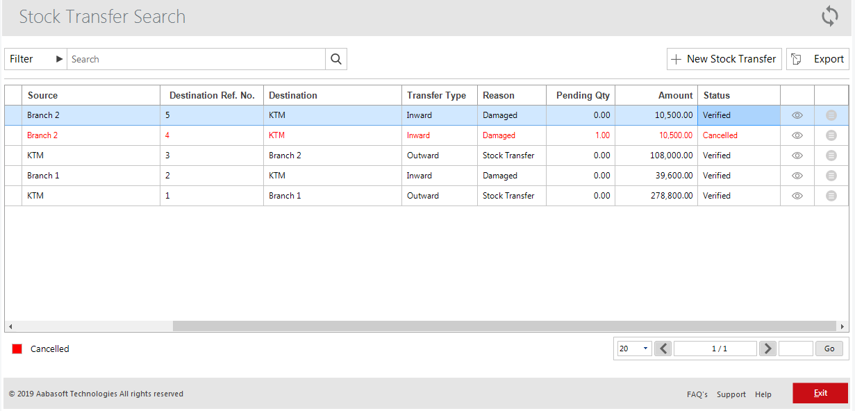 Menus Available In Stock Transfer Search
