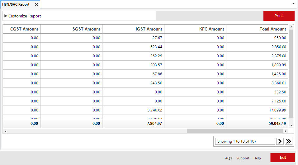 HSN SAC Report