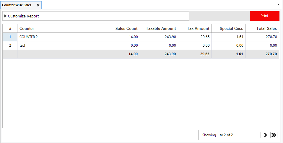 Counter Wise Sales