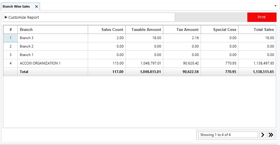 Branch Wise Sales Report (1)