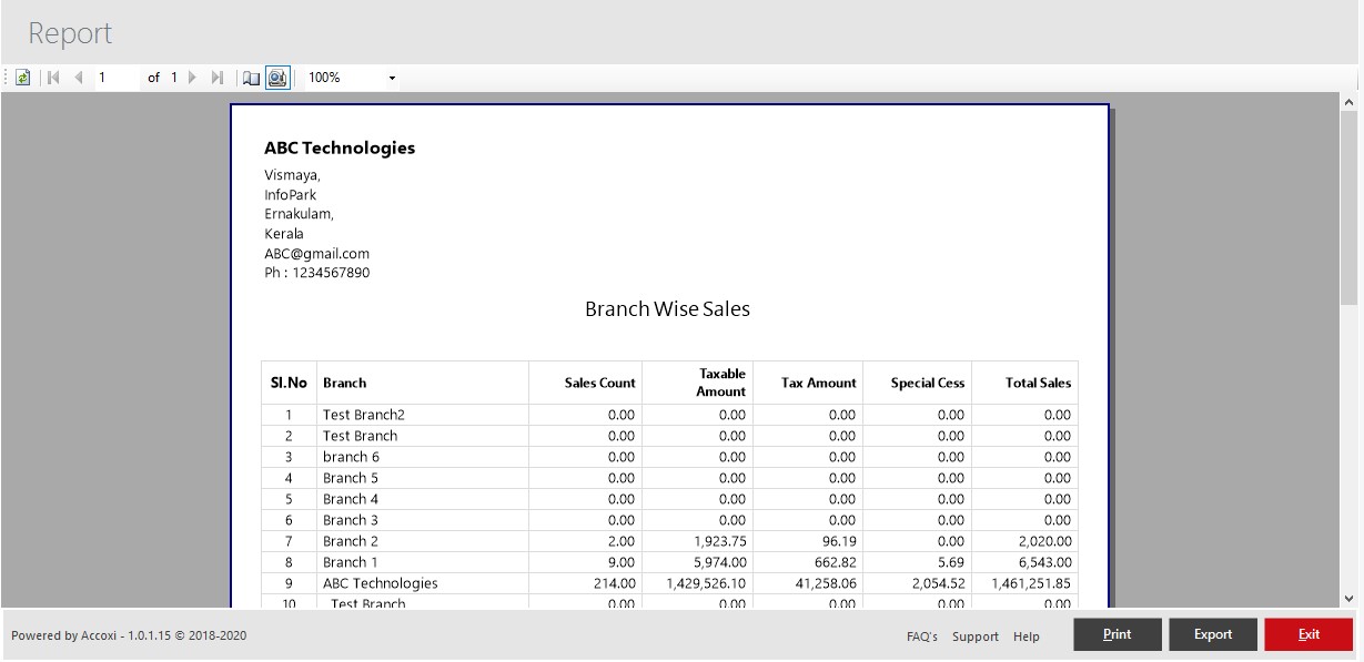 Branch Wise Sales View