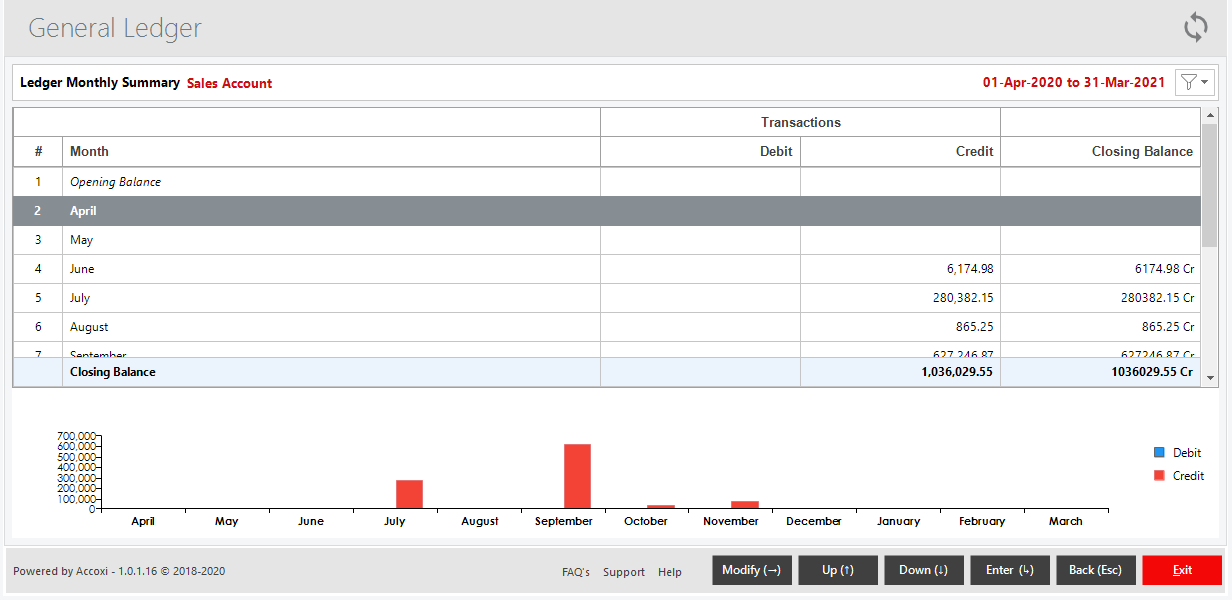 Ledger Monthly Summary In General Ledger