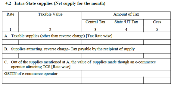 GSTR3-4