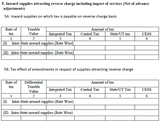 GSTR3-5A