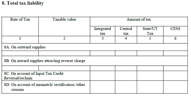 GSTR3-8