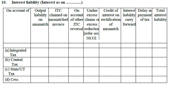 GSTR3-10