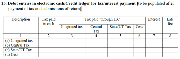 GSTR3-15