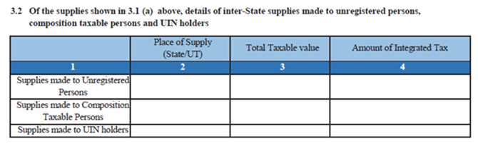 GSTR 3B Form- 3.2