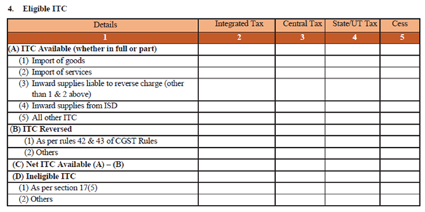 GSTR 3B form -4