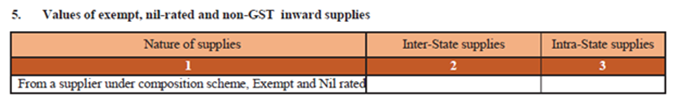 GSTR 3B Form -5