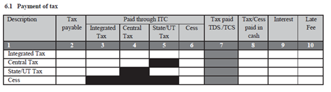 GSTR 3B -6