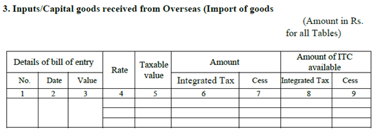 GSTR 5 Form- 3