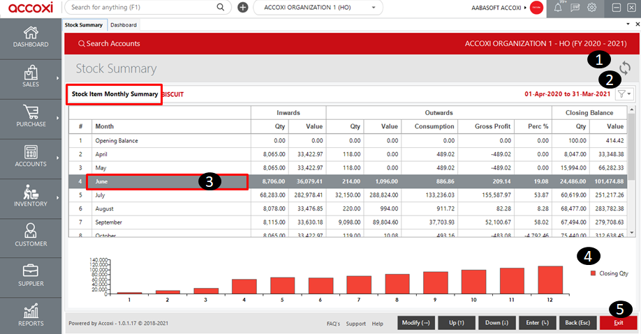MENU AVAILABLE IN A STOCK WISE MONTHLY REPORT