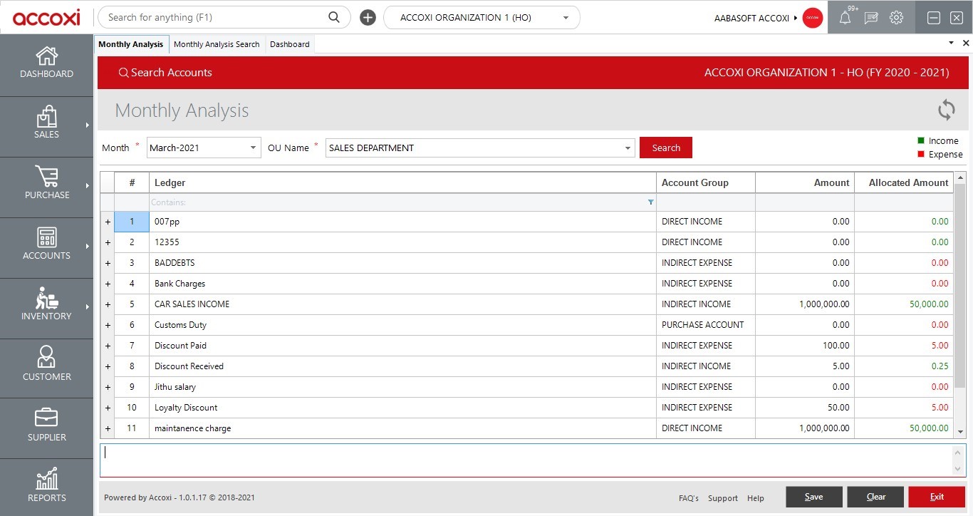 Steps to create new Monthly Analysis Form