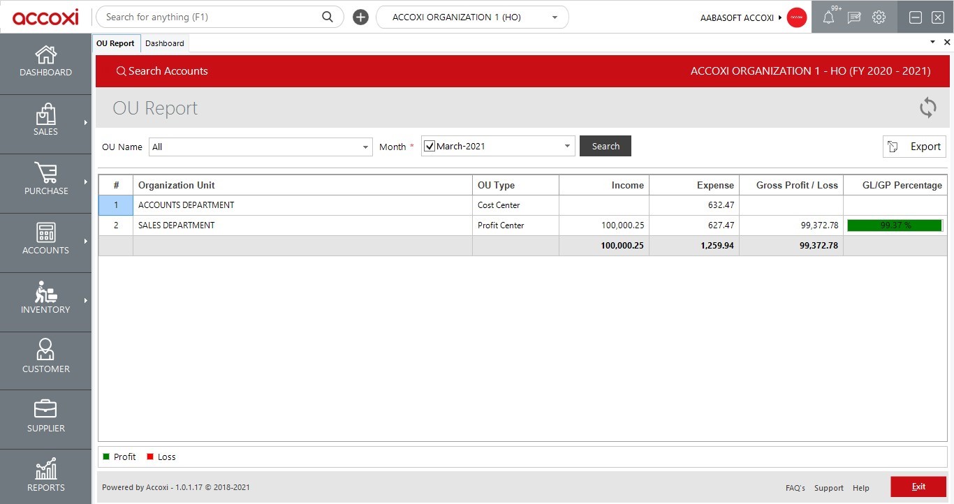 Fields in Organization Unit REPORT in Accoxi