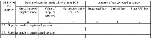 supplies made through e-commerce operators