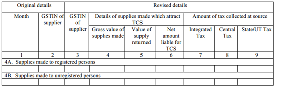 details of supplies