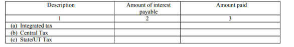 interest payable  and paid