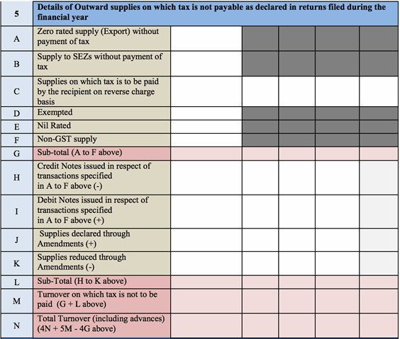 Detailes of outward supplies