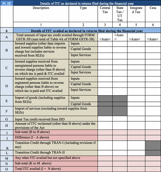 Detailes of ITC