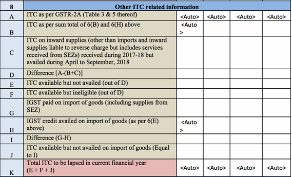 ITC related information