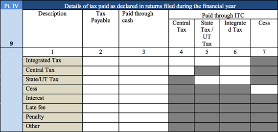 Detailes of tax pid