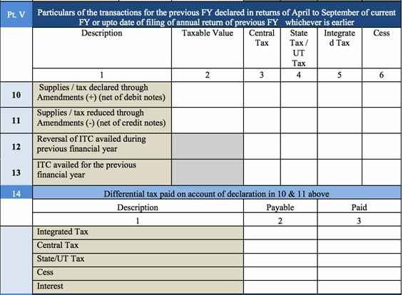 particulars of transaction of previous FY