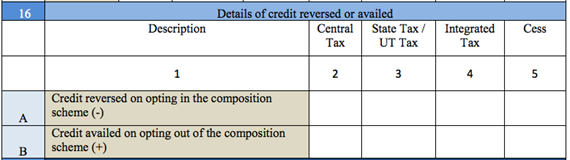 GSTR 9 A details of credit revised
