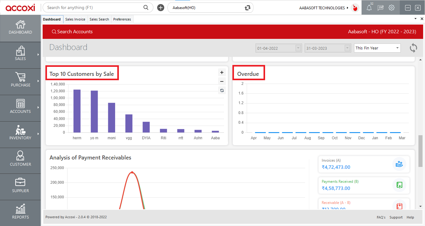 Dashboard Customersbysale And Overdue (1)