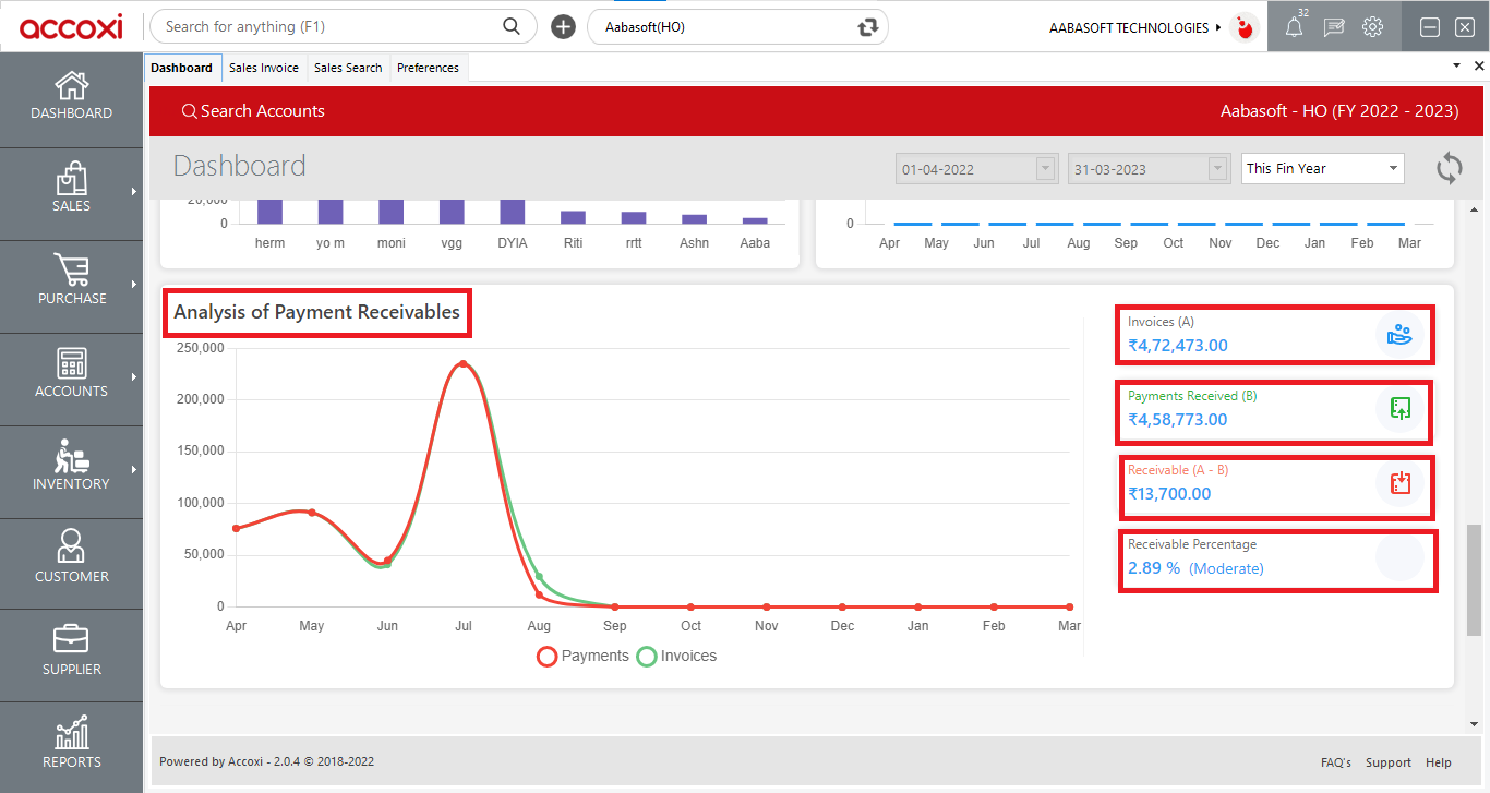 Dashboard Payment Analysis And Stuff (1)