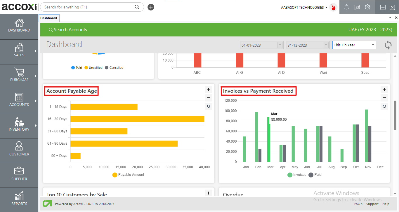 Account Payable Age & Invoices Vs Payment Received