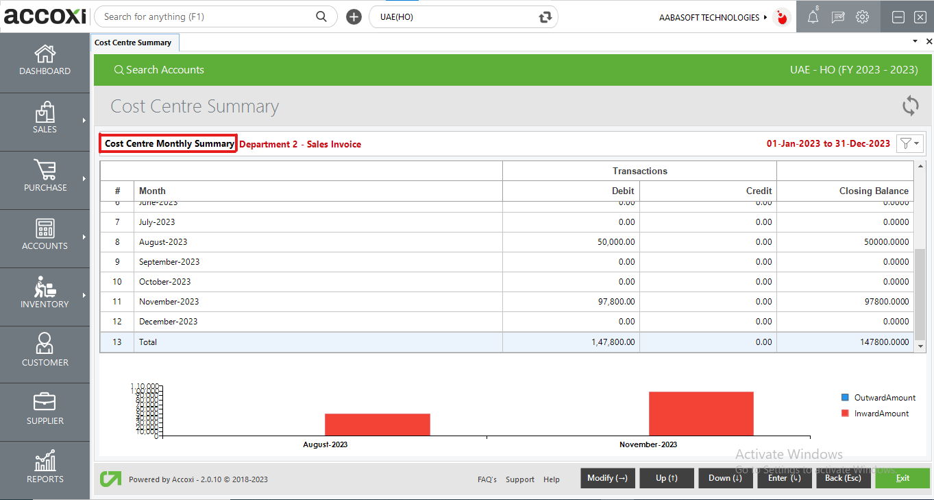 Cost Centre Monthly Summary