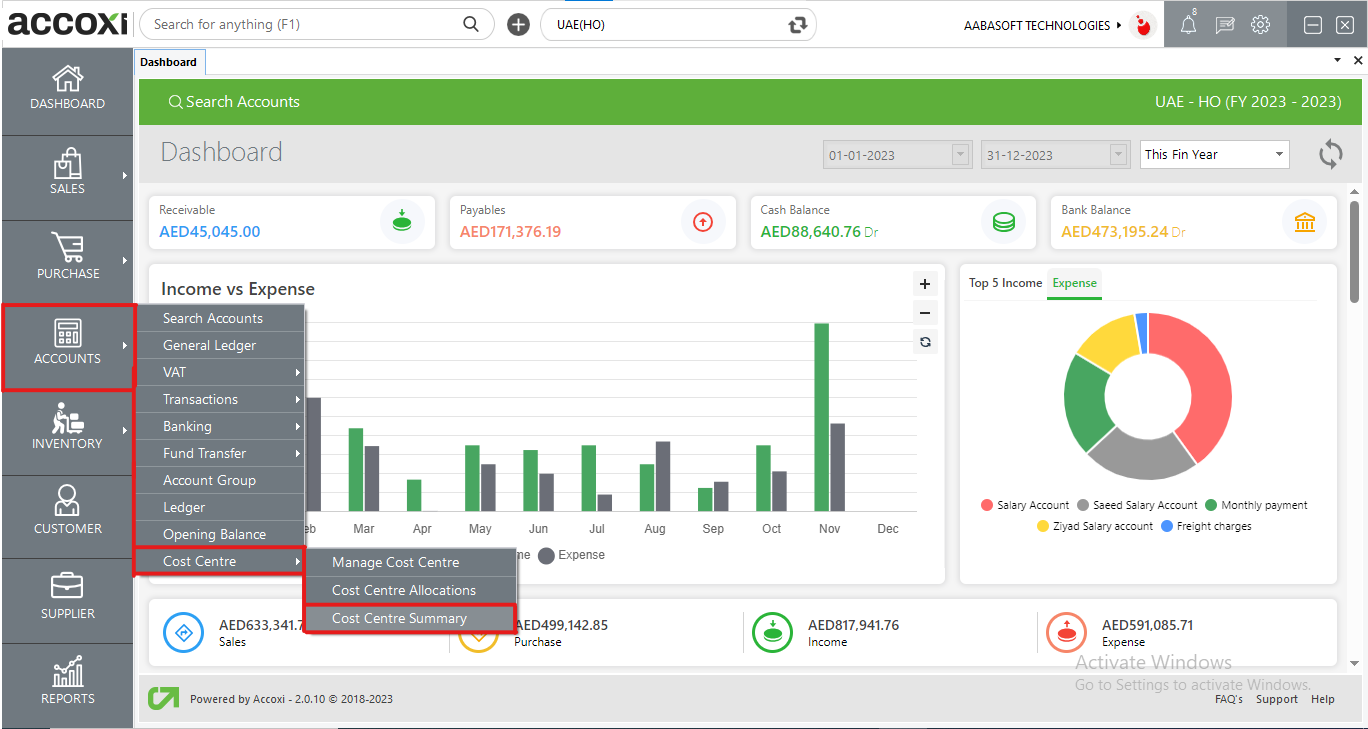 Cost Centre Summary